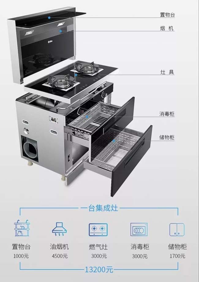 集成灶加盟图