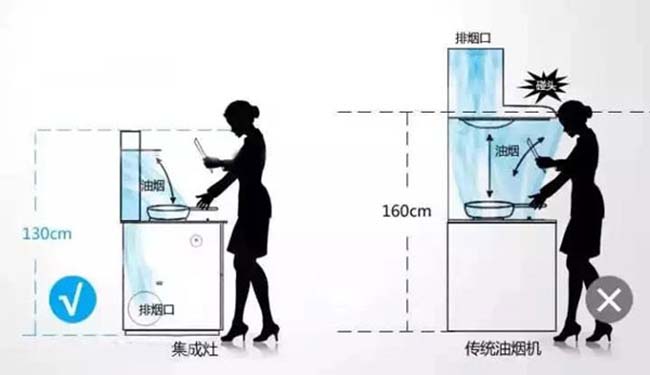 集成灶加盟