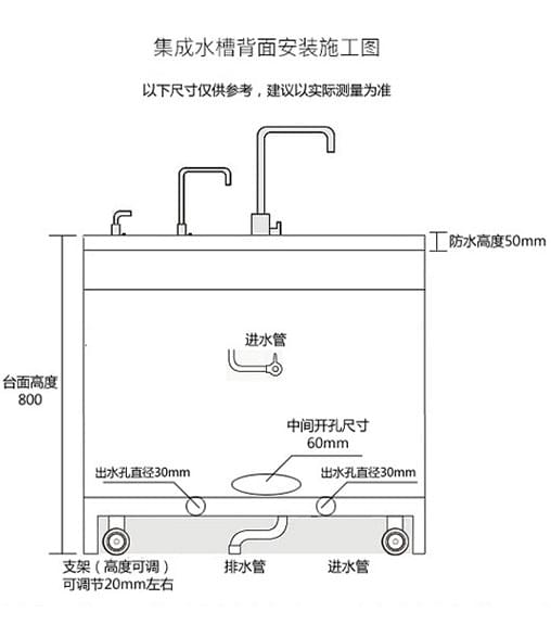 SC800 SC800