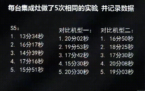 蓝炬星S5集成灶对比直火，旋火烧水快3-4分钟!