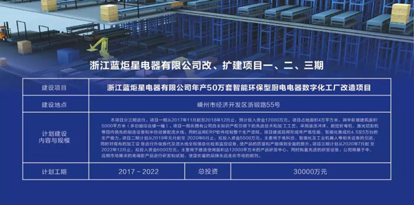 嵊州市市委副书记、市长严钢一行领导督察蓝炬星集成灶2019年重点建设项目