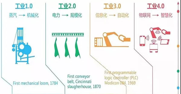 蓝炬星开启工业4.0产业园时代