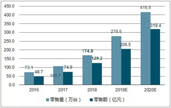 集成灶发展趋势