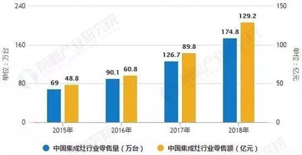 集成灶