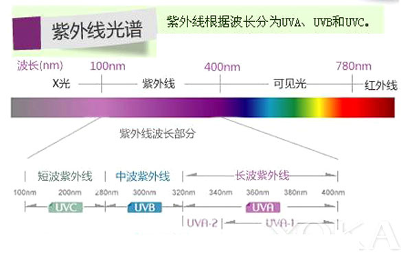 紫外线光谱