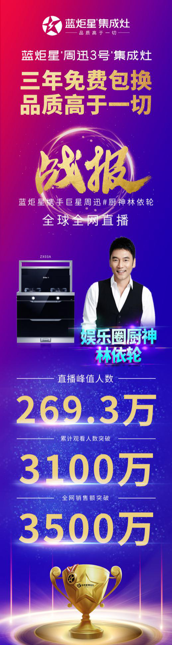 蓝炬星周迅3号集成灶直播战报