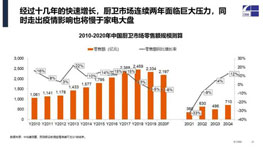 2020年集成灶行业四大趋势详解