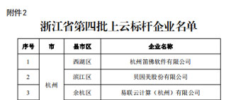 浙江省第四批上云标杆企业名单