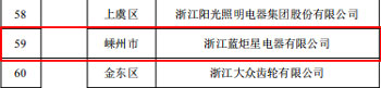 浙江省第四批上云标杆企业名单