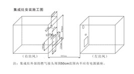 集成灶排烟管如何安装,集成灶如何使用