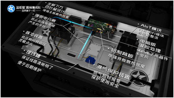 集成灶防火墙