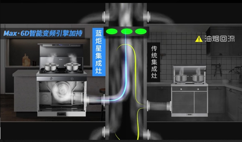蓝炬星蒸烤集成灶高效吸油烟