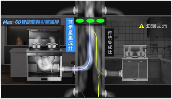 蓝炬星集成灶不怕油烟回流